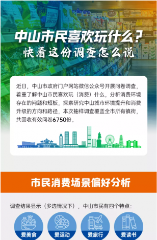 中山市民喜歡玩什么？快看這份調(diào)查怎么說