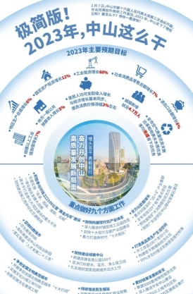 極簡版！2023年，中山這么干！