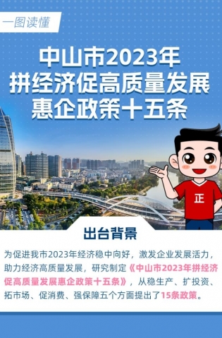 15條惠企政策！一圖讀懂→