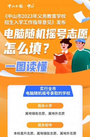 一圖讀懂，全市電腦隨機(jī)搖號(hào)志愿這樣填